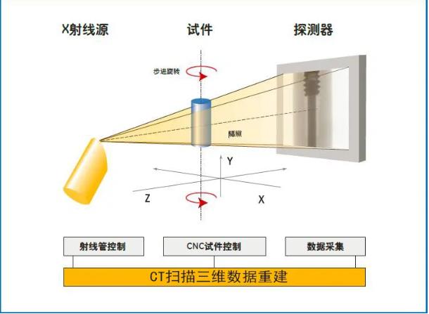 河东工业CT无损检测