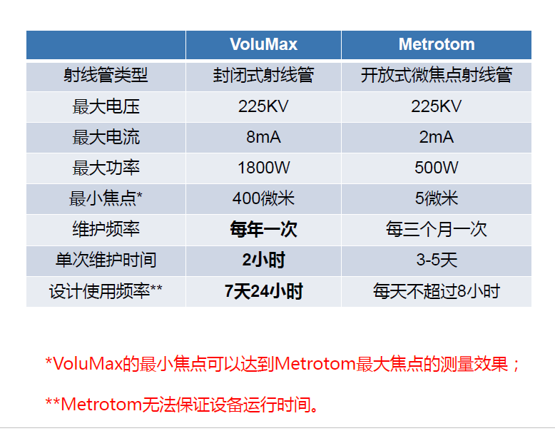 河东河东蔡司河东工业CT